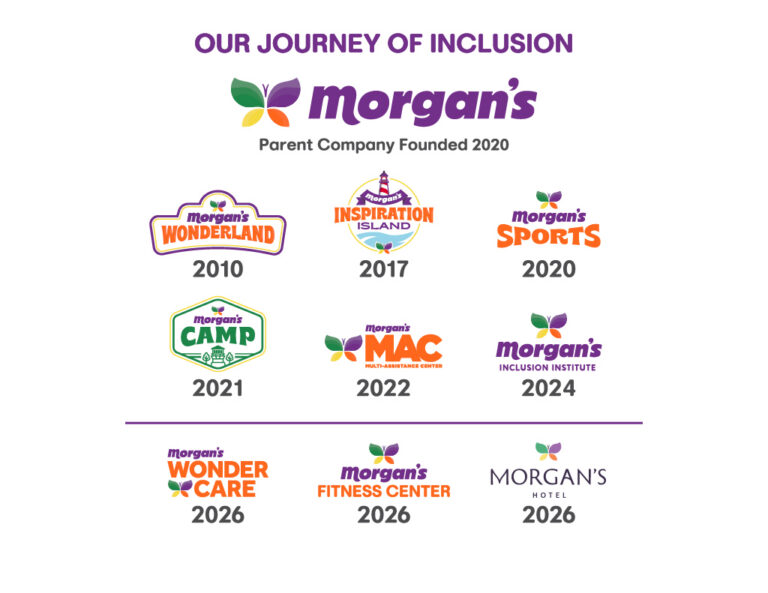 Morgan’s - Homepage - Morgan's Ultra-Accessible™ Experiences